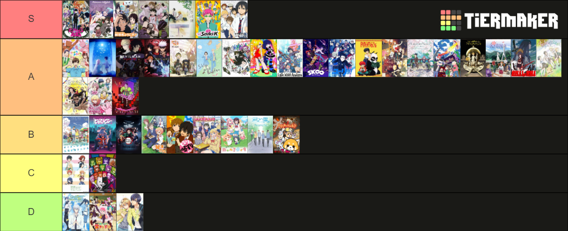 My anime tierlist Tier List (Community Rankings) - TierMaker