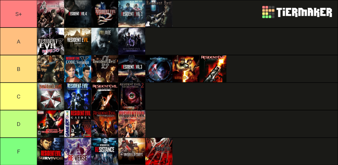 Resident Evil Games (2023) Tier List (Community Rankings) - TierMaker