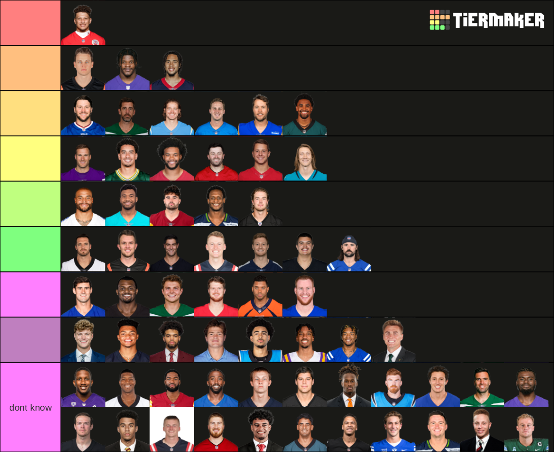 2024-2025 NFL QBs Ranking List Tier List (Community Rankings) - TierMaker