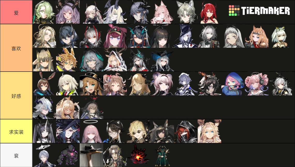 Arknights All Characters from All Media Tier List (Community Rankings ...