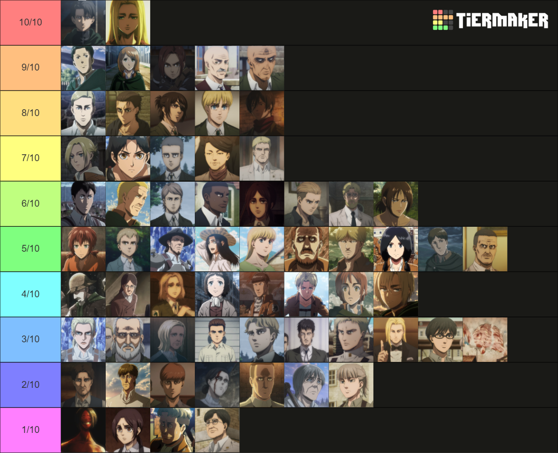 Attack on Titan All Main Anime Characters S1S4 Tier List
