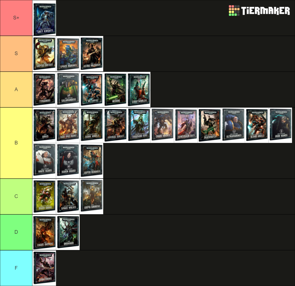 Warhammer 40 000 Factions Tier List Community Rankings Tiermaker