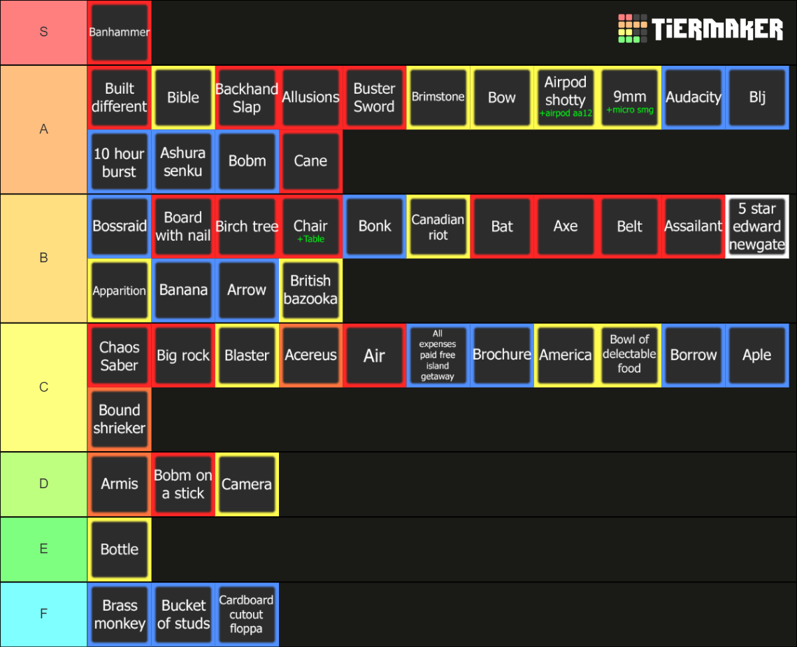 Item Asylum: The Definitive Tierlist Tier List (Community Rankings ...