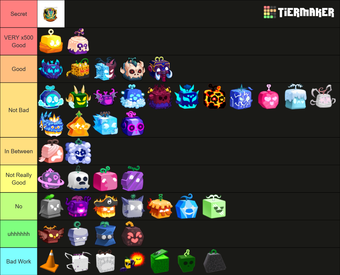 Blox fruits [All Fruits] Tier List (Community Rankings) - TierMaker