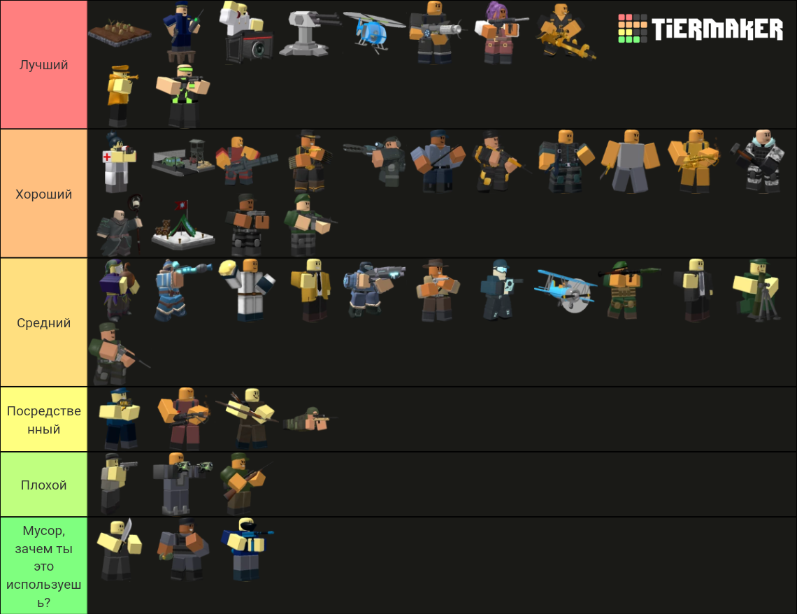 TDS 2024 Tier List (Community Rankings) - TierMaker