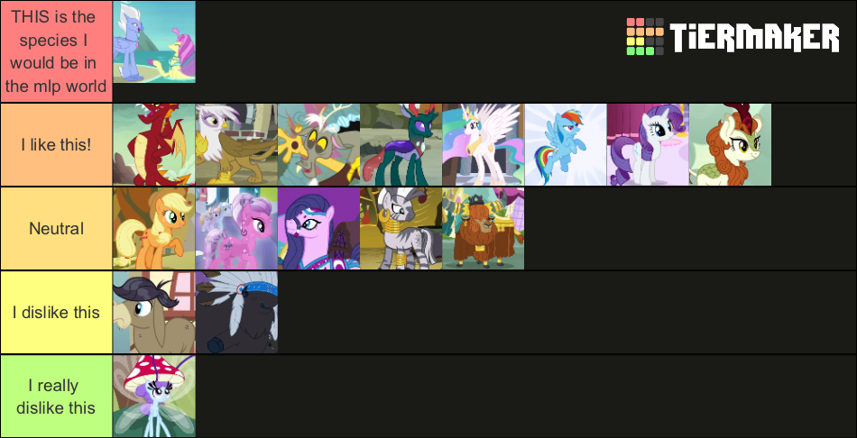 MLP Species Tier List (Community Rankings) - TierMaker