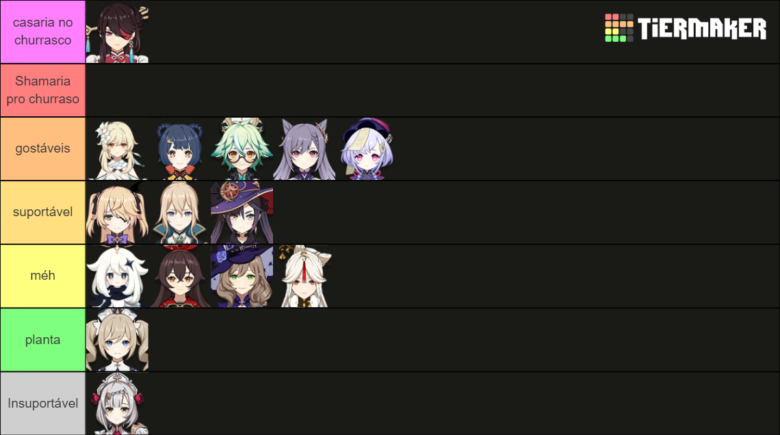 All HoYoverse Characters (Genshin, Honkai, ToT, ZZZ, GGZ) Tier List ...