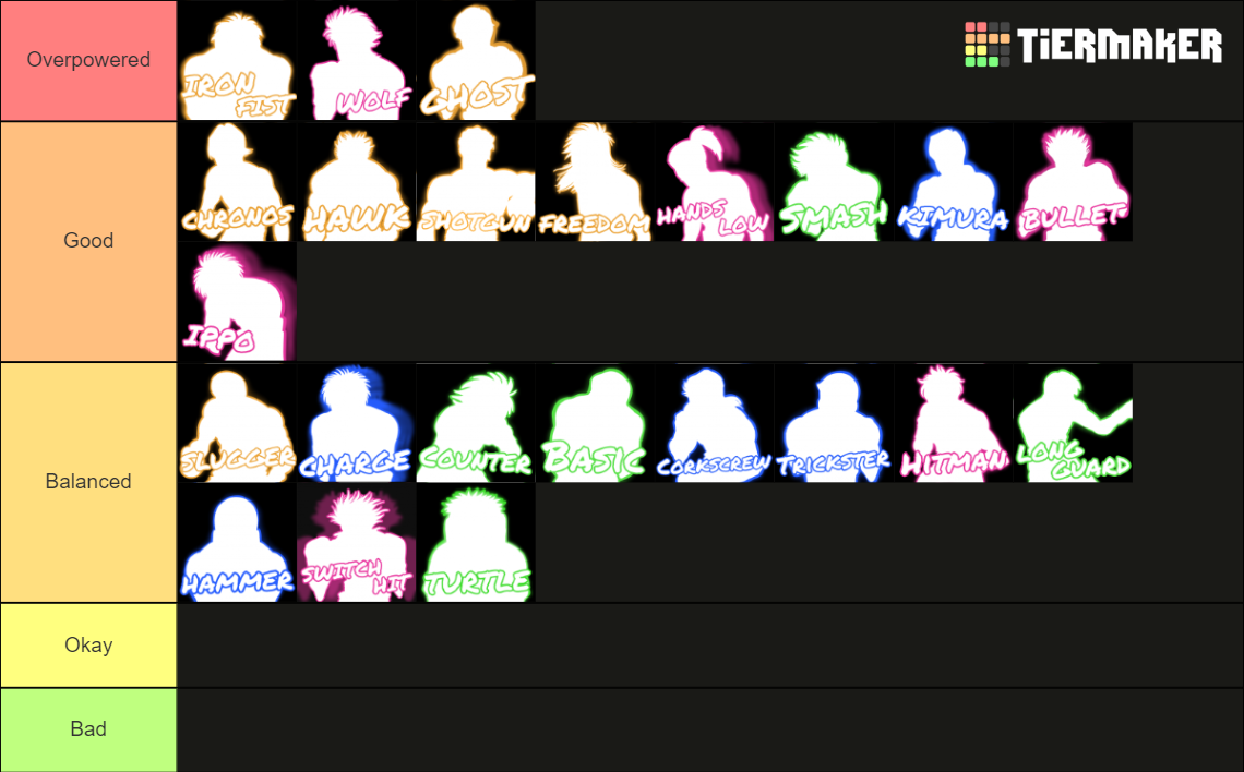 UNTITLED BOXING GAME JWORDZ LIST (UPDATED) Tier List (Community ...