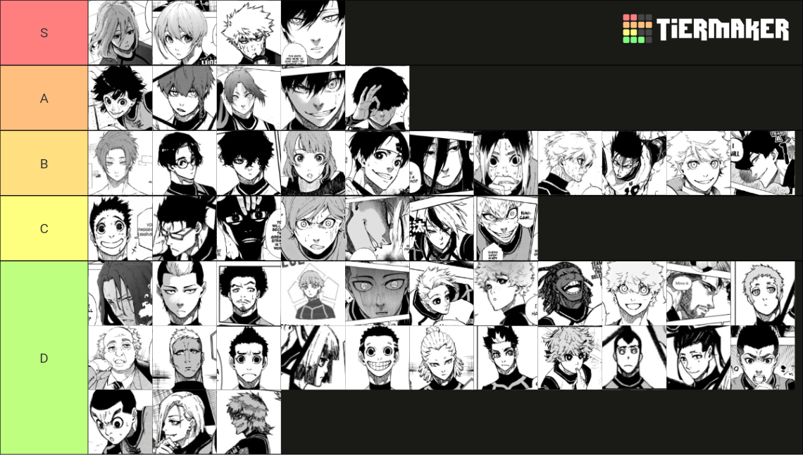 All Blue Lock Characters Tier List (Community Rankings) - TierMaker