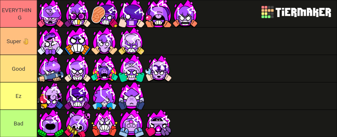 Brawl Stars Hypercharge March 2024 Tier List (Community Rankings ...