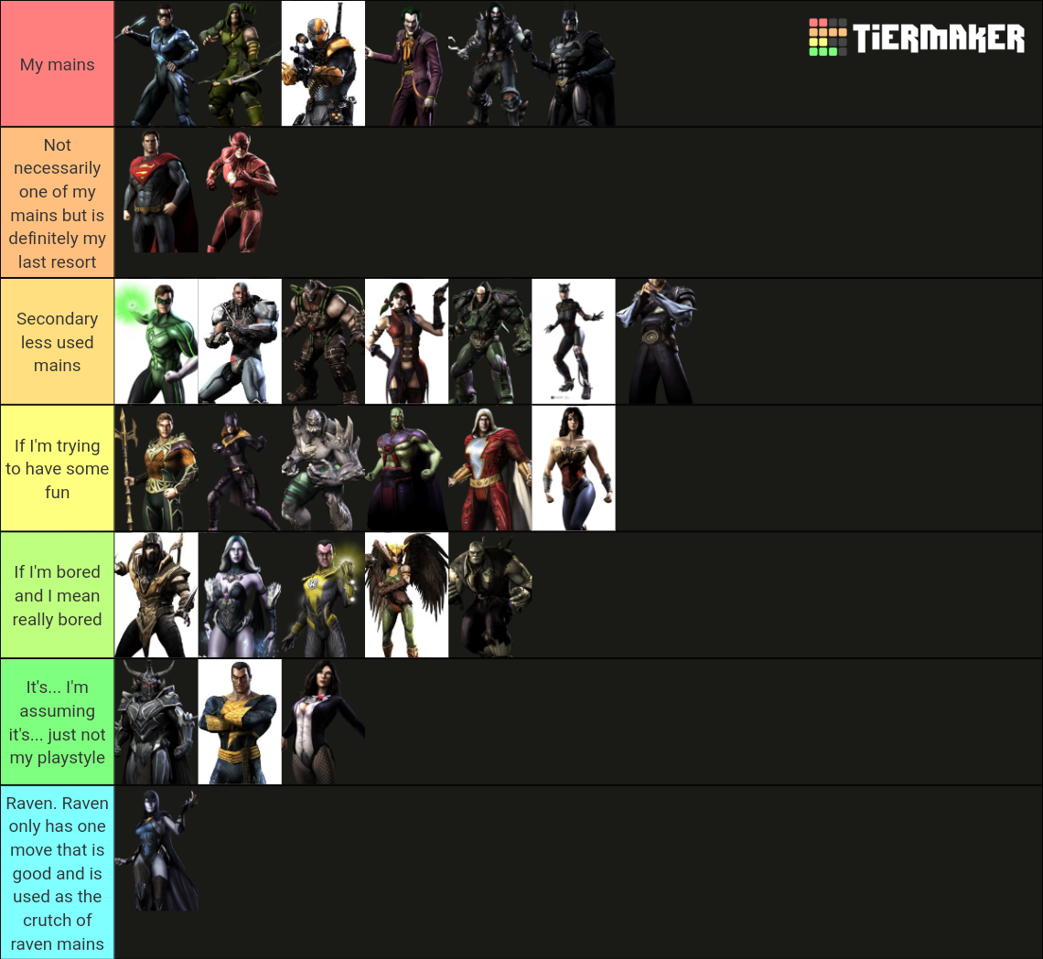 injustice-gods-among-us-tier-list-community-rankings-tiermaker