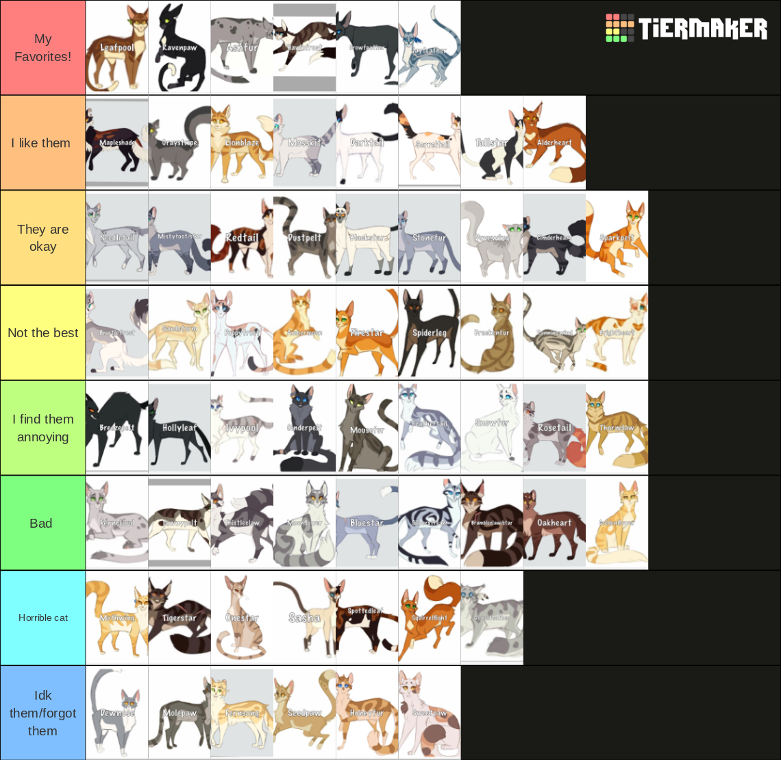 Warrior cats characters Tier List (Community Rankings) - TierMaker