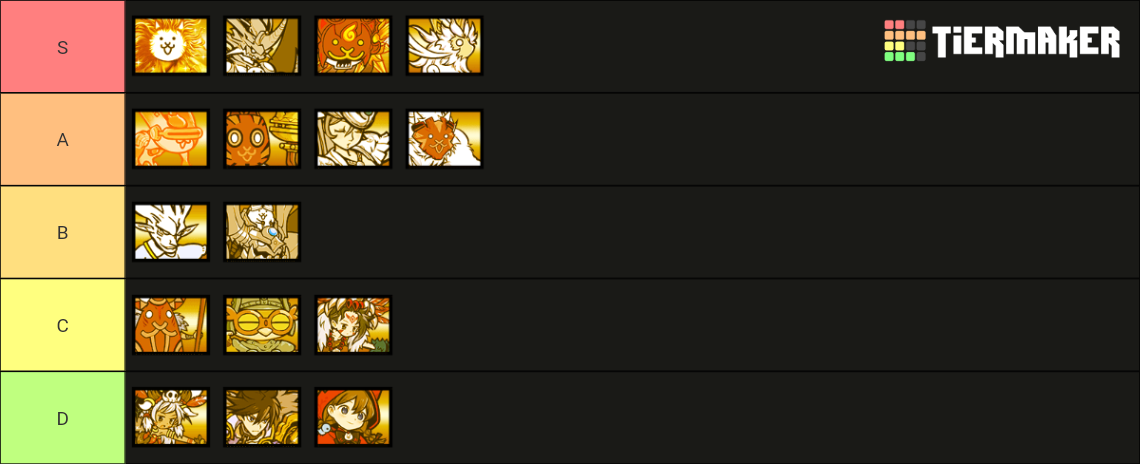 Battle Cats All SPECIAL LEGEND Cats Tier List (Community Rankings ...