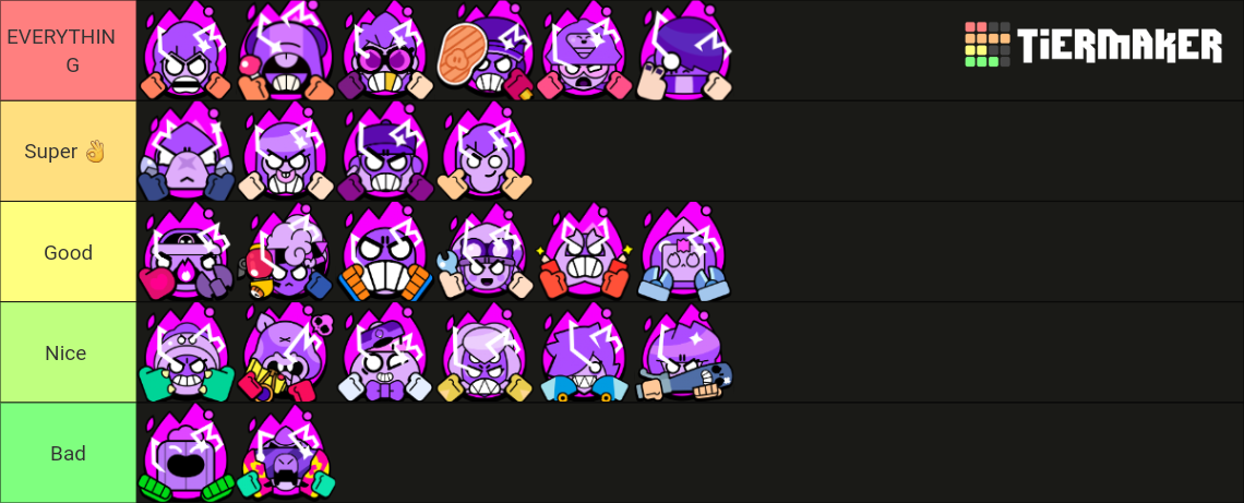 Brawl Stars Hypercharge March 2024 Tier List (community Rankings 