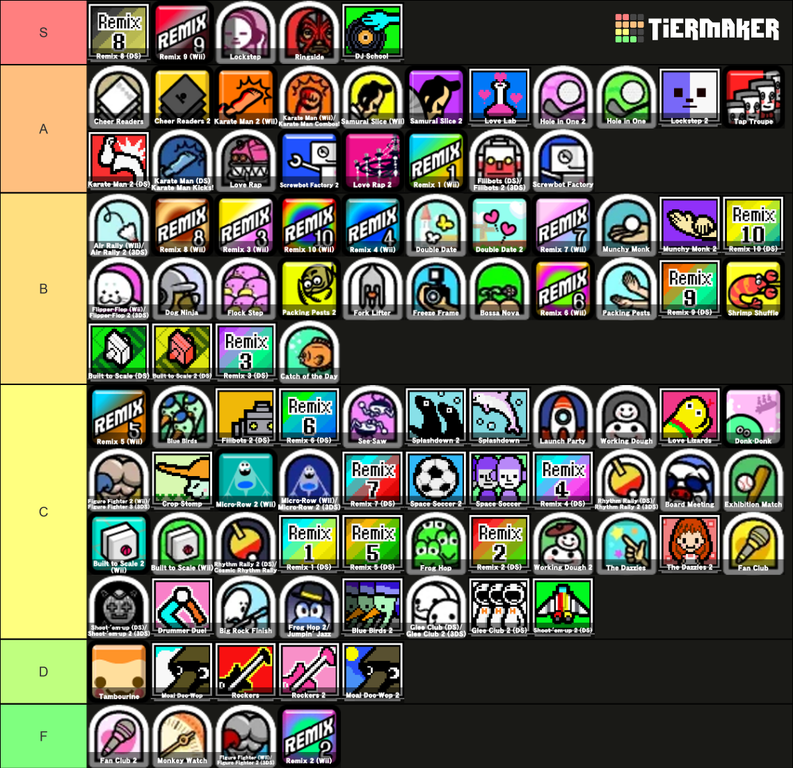 Rhythm Heaven Tier List (Community Rankings) - TierMaker