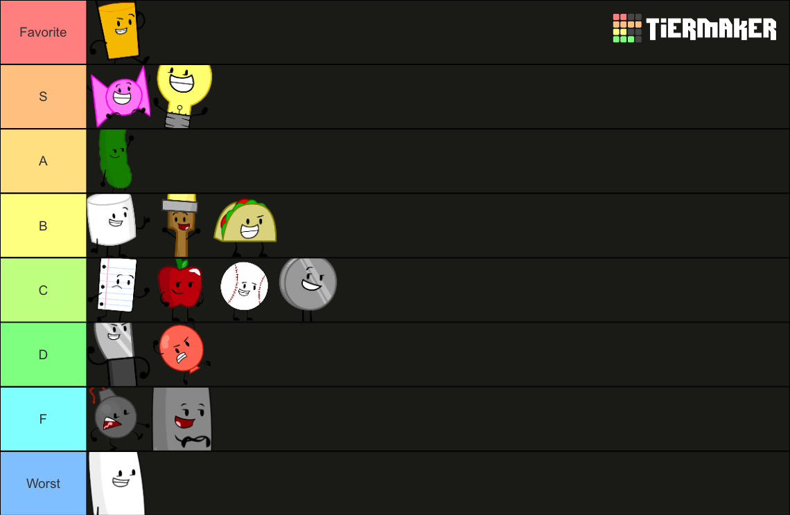 II characters Tier List (Community Rankings) - TierMaker