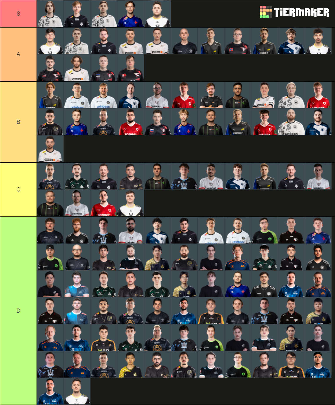 Counter-Strike 2 Professionals 2024 CS2 CSGO Tier List (Community ...