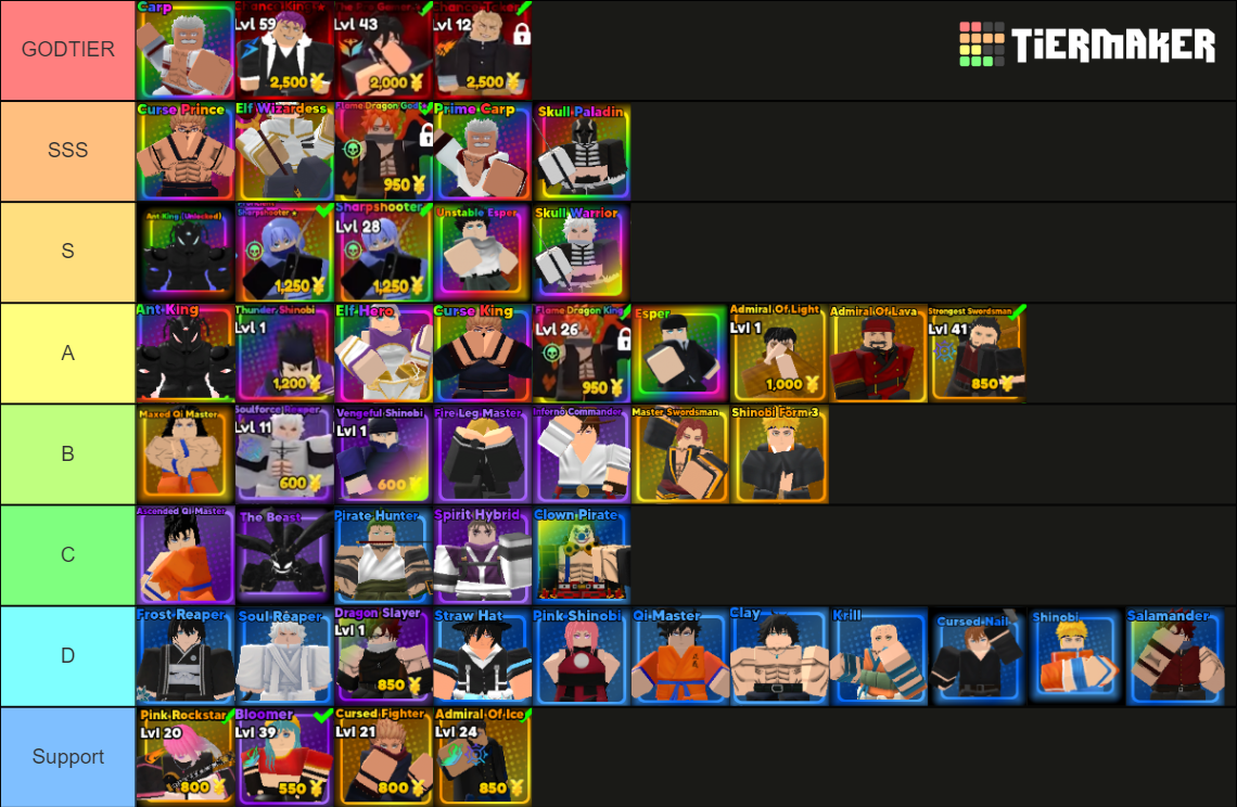 Anime Defenders Character [EVERYTHING IN ORDER] Tier List (Community ...
