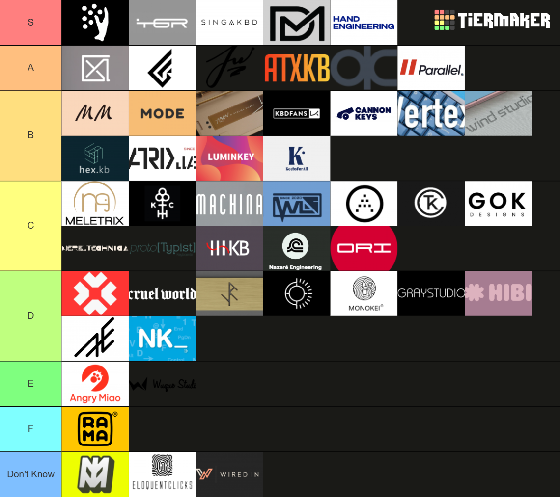 Most comprehensive Mechanical Keyboard Maker Tier List