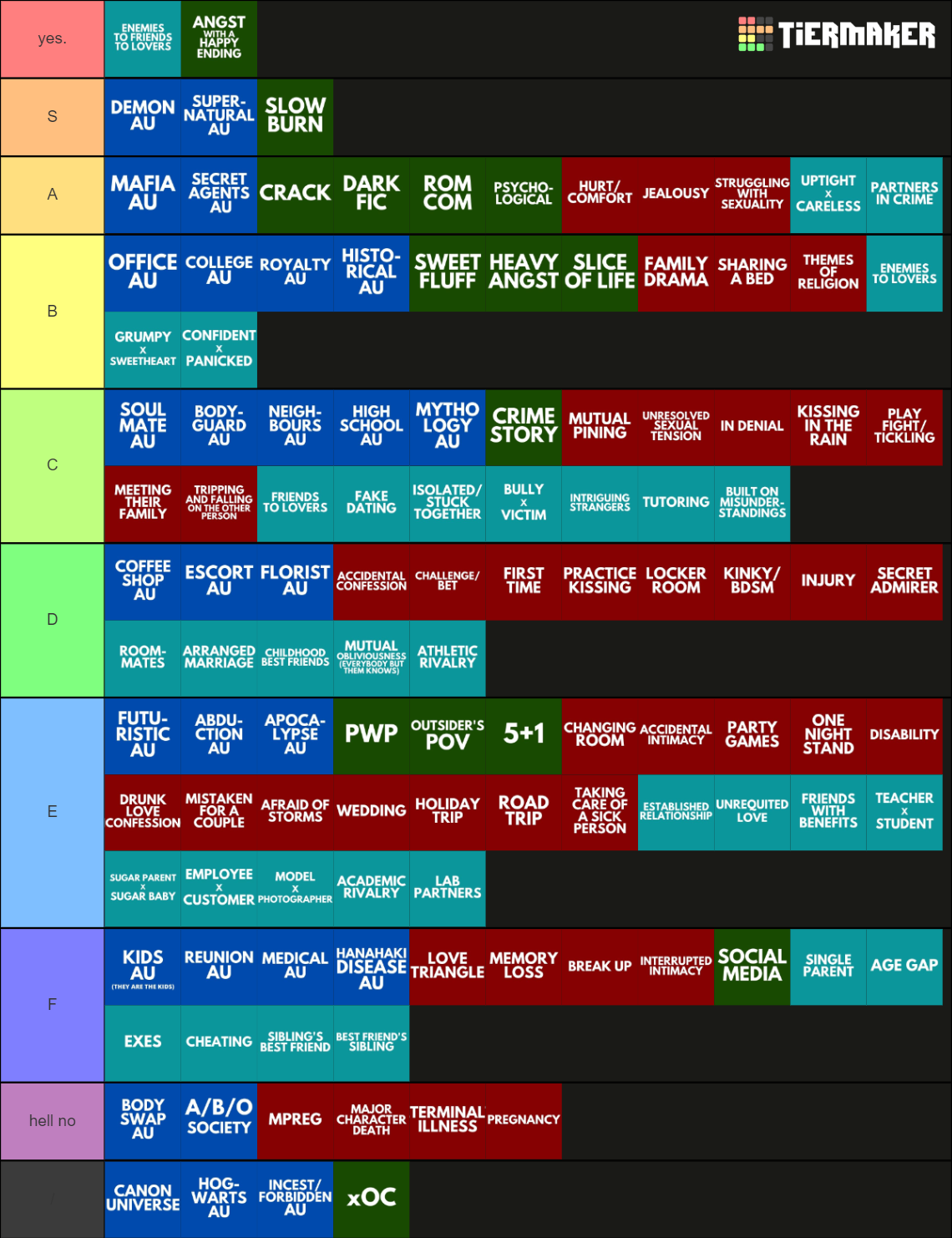 Fanfic Types Tropes Cliches Character Dynamics Tier List (community 