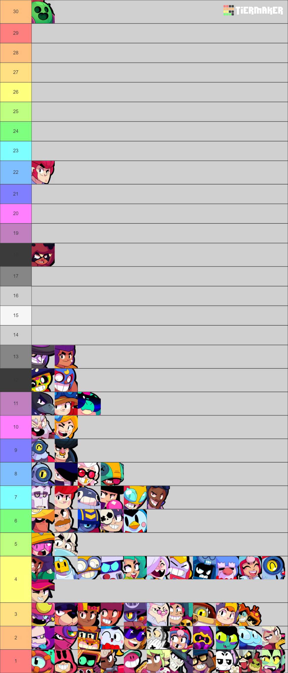 Brawl Stars Characters June 2024 Tier List Community Rankings Tiermaker