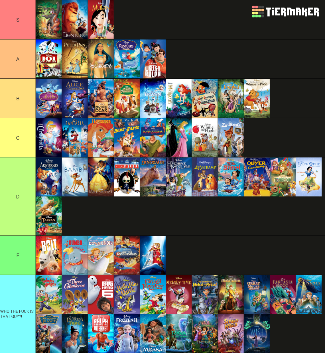 All Animated Disney Movies 1937-2023 Tier List (Community Rankings ...