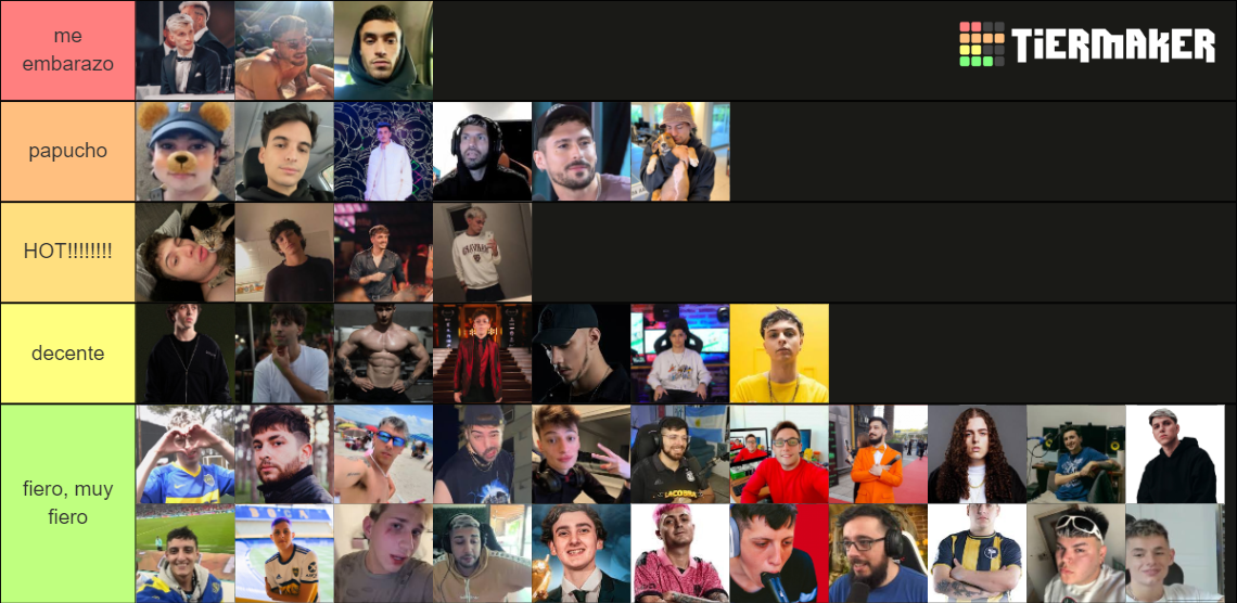 Streamers Twitch Argentina 2024 (Actualizado) Tier List