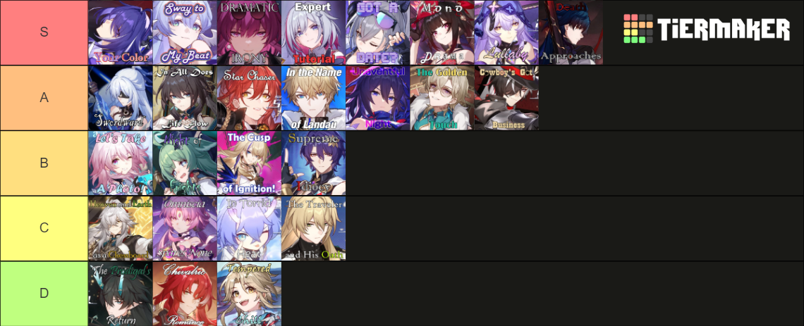 Honkai Star Rail Character Trailers Tier List (Community Rankings ...