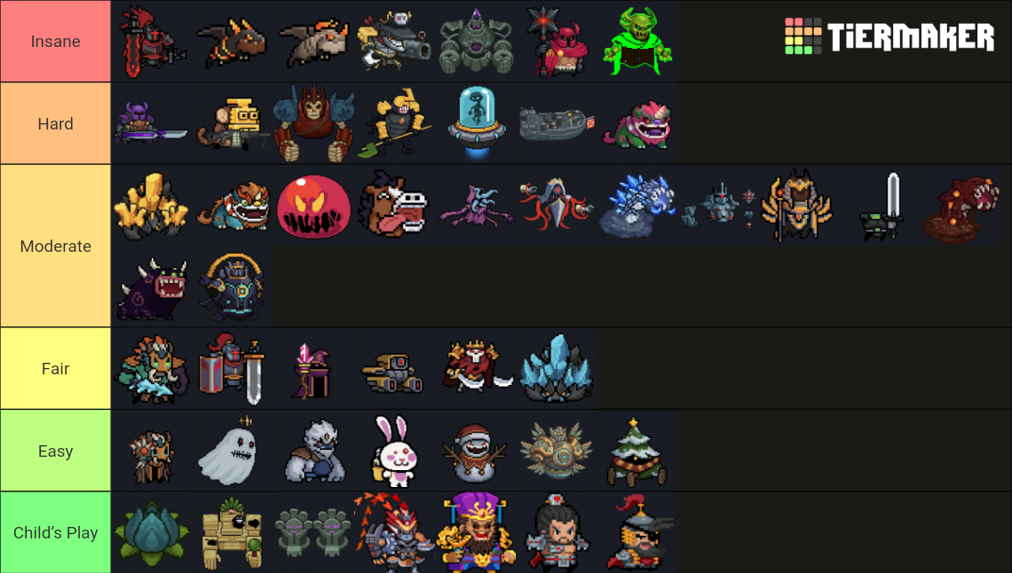 Soul Knight Bosses Tier List Rankings) TierMaker