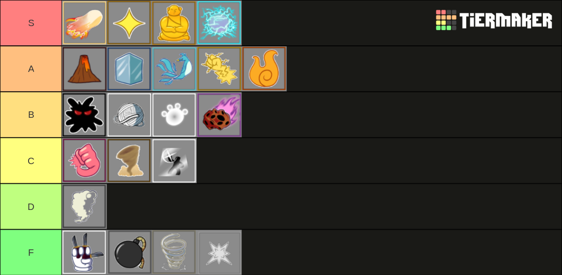 Blox Fruits | Fruits Tier List (Community Rankings) - TierMaker