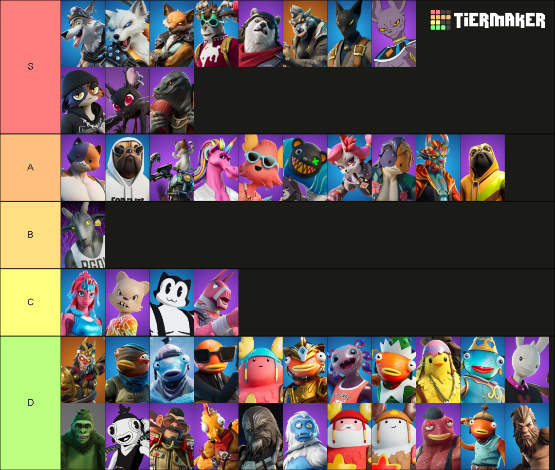 All Fortnite Furry/Anthro Skins Tier List (Community Rankings) - TierMaker