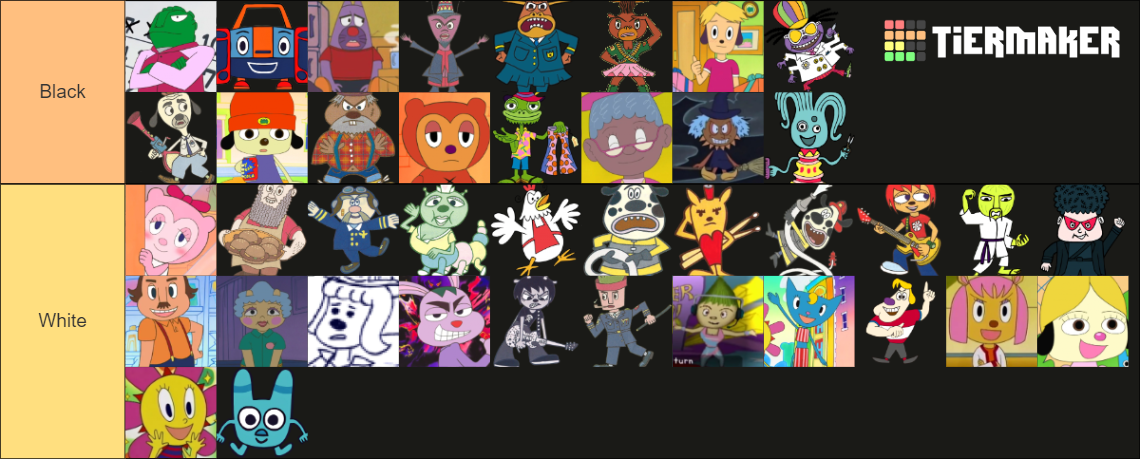 Parappa Characters (+Anime) Tier List (Community Rankings) - TierMaker