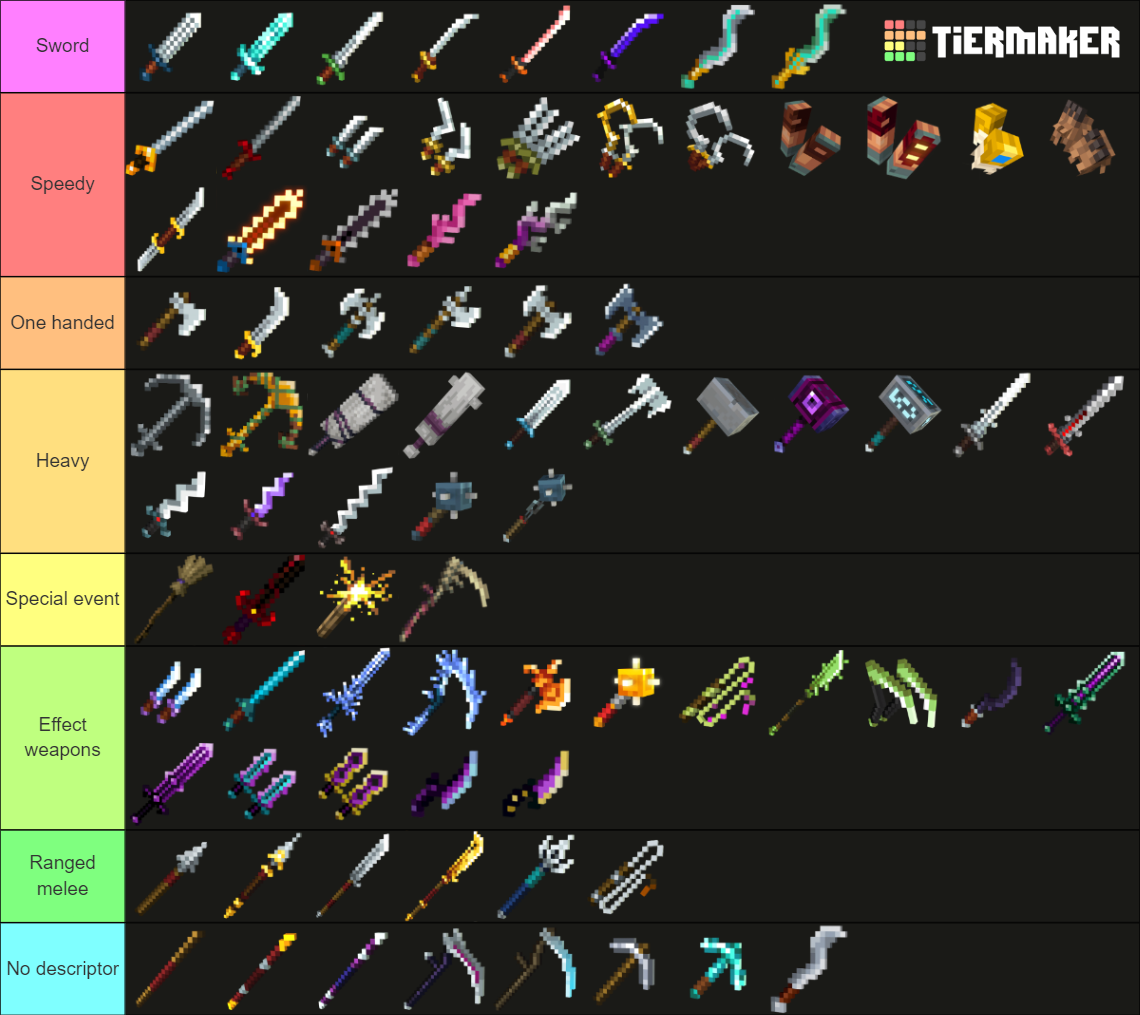 Minecraft Dungeons Melee Weapons Tier List (Community Rankings) - TierMaker