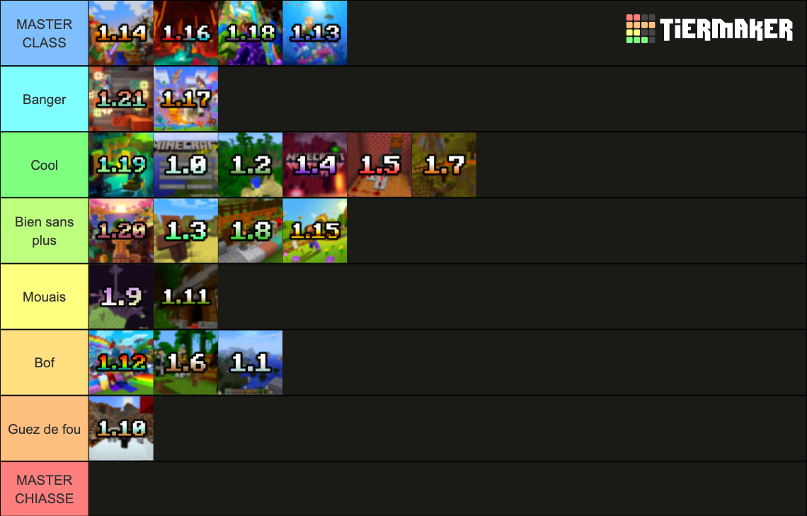Minecraft Updates (May 2024) Tier List (Community Rankings) - TierMaker