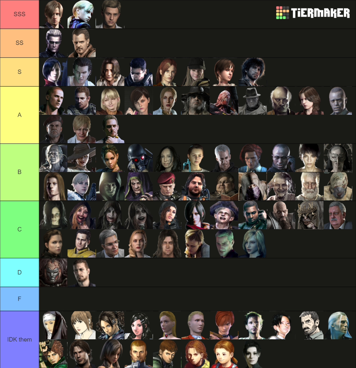 ALL Resident Evil Characters - 2021 Tier List (Community Rankings ...