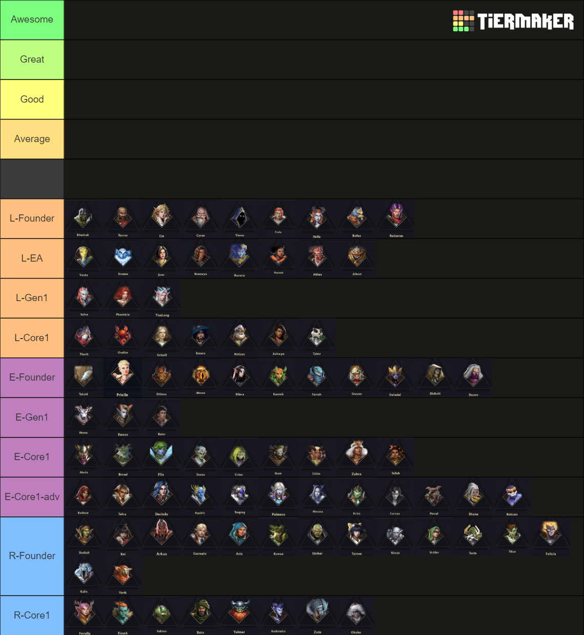 Guild Of Guardians Tier List Rankings) TierMaker