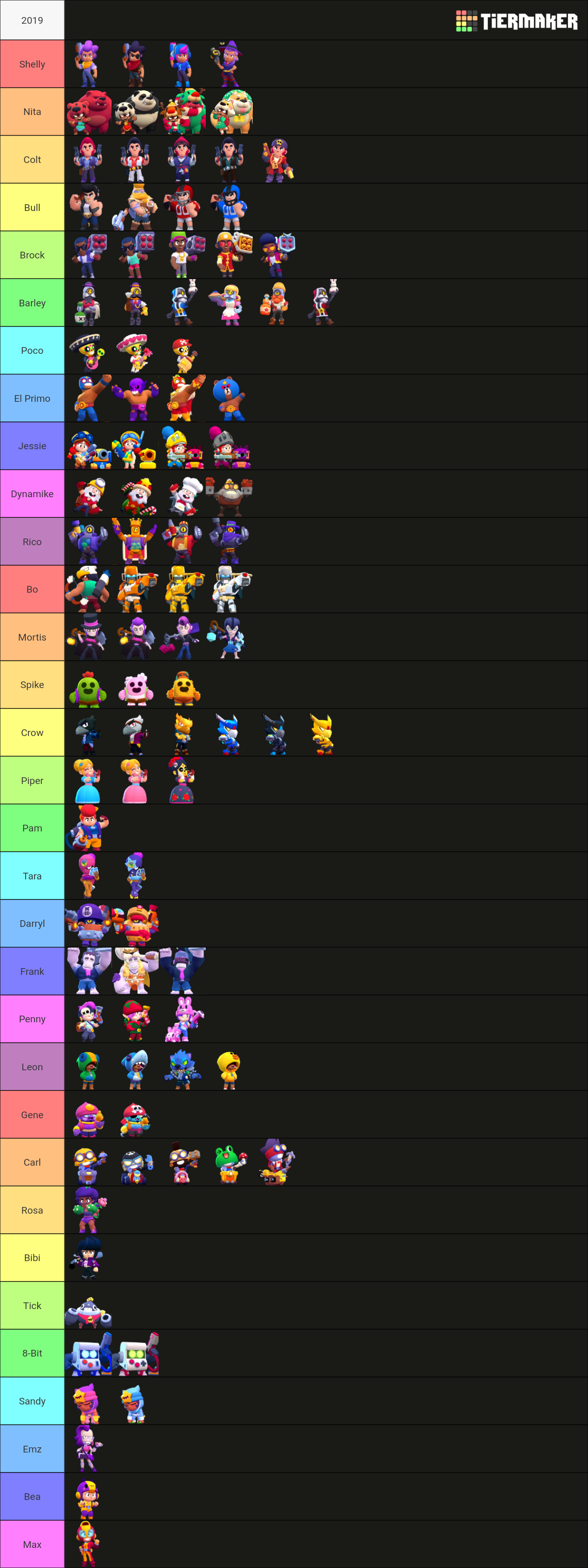 All Brawl Stars Brawlers and Skins (Season 28) Tier List (Community ...