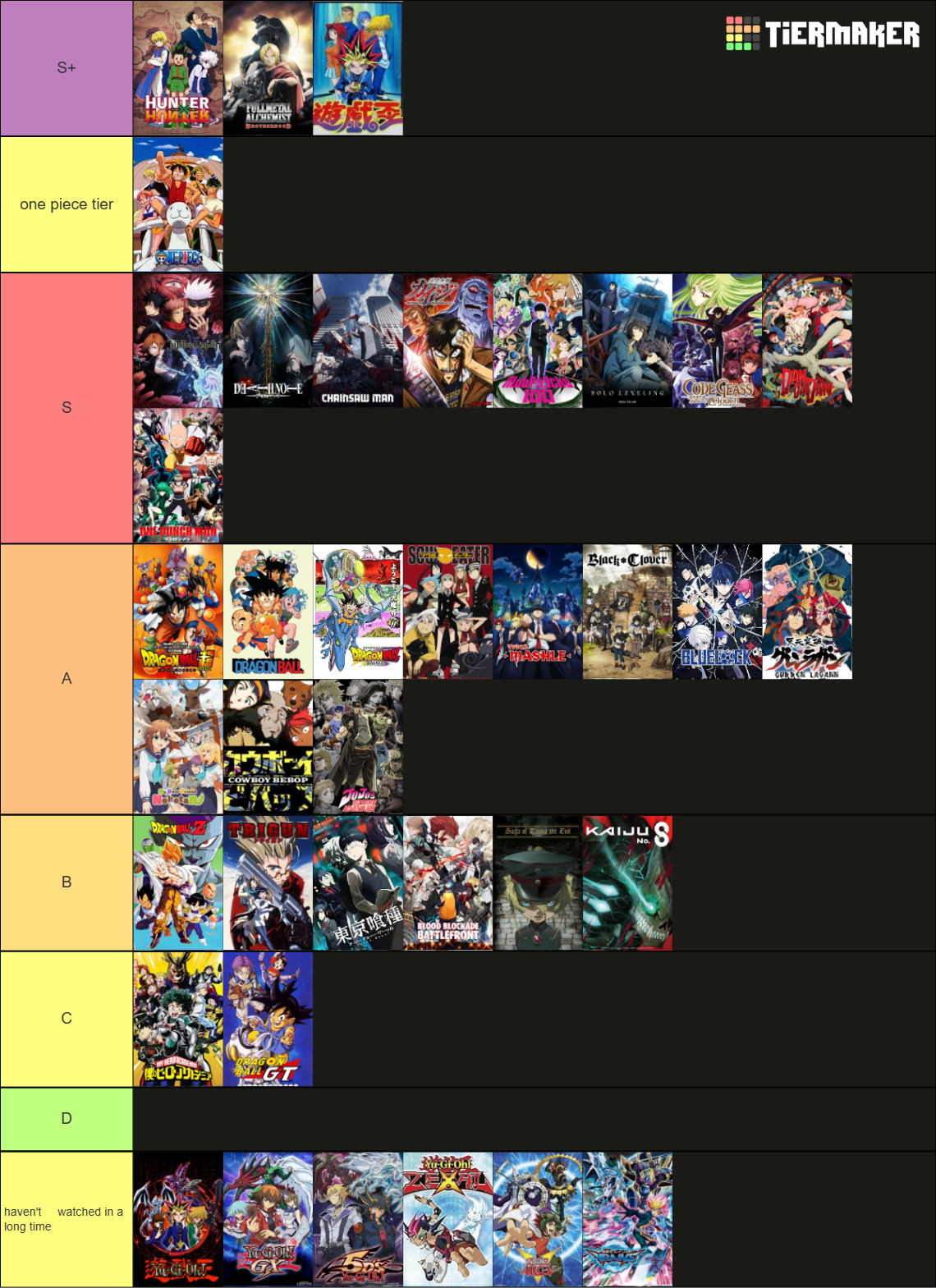 Good Tier List Ranks Tier List (Community Rankings) - TierMaker