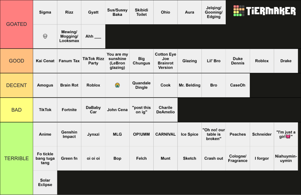 All Brainrot Words Tier List Rankings) TierMaker