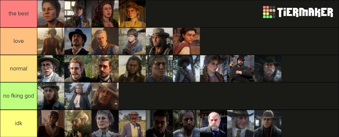 Characters in Red Dead Redemption 2 Tier List (Community Rankings ...