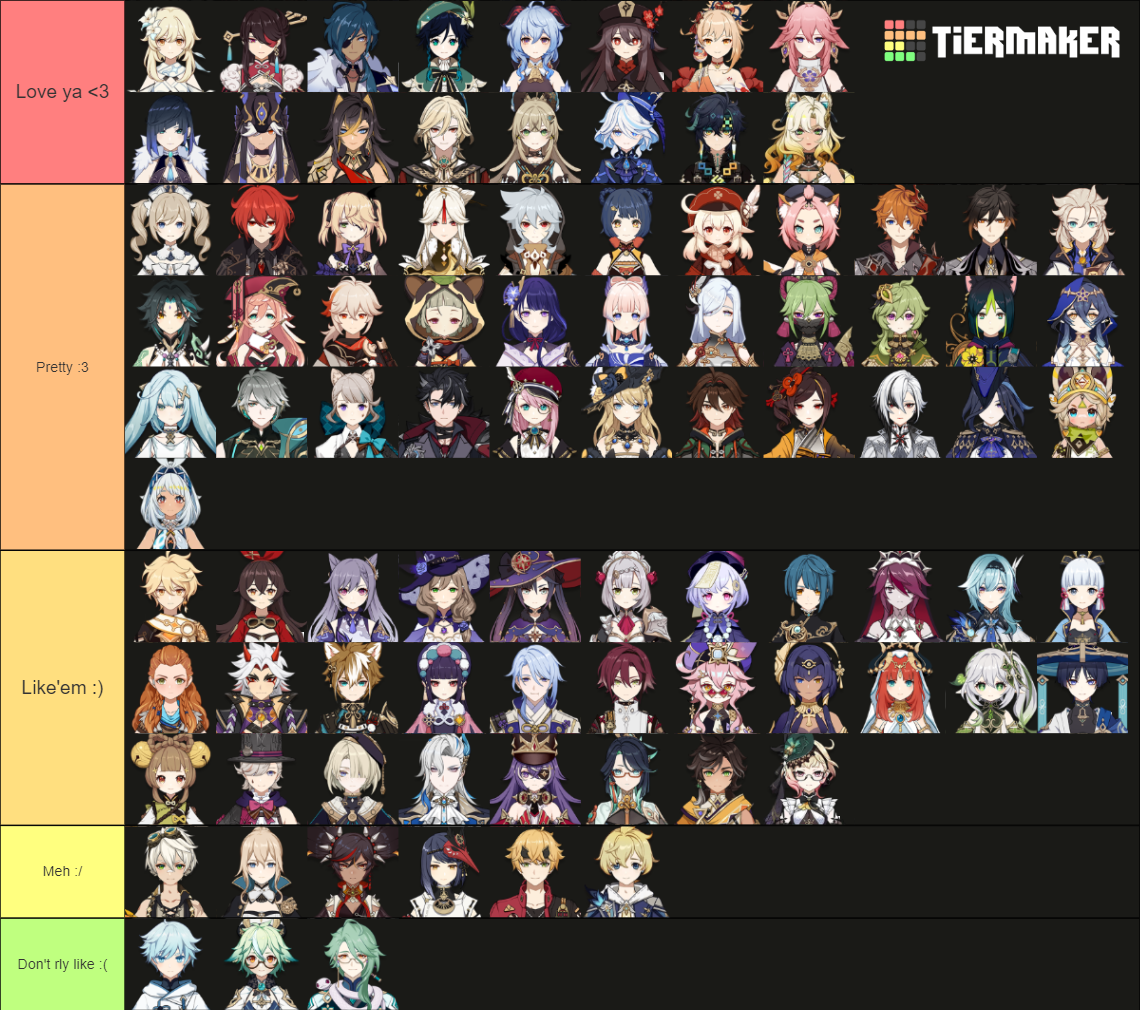Genshin Impact playable characters (5.3) Tier List (Community Rankings ...