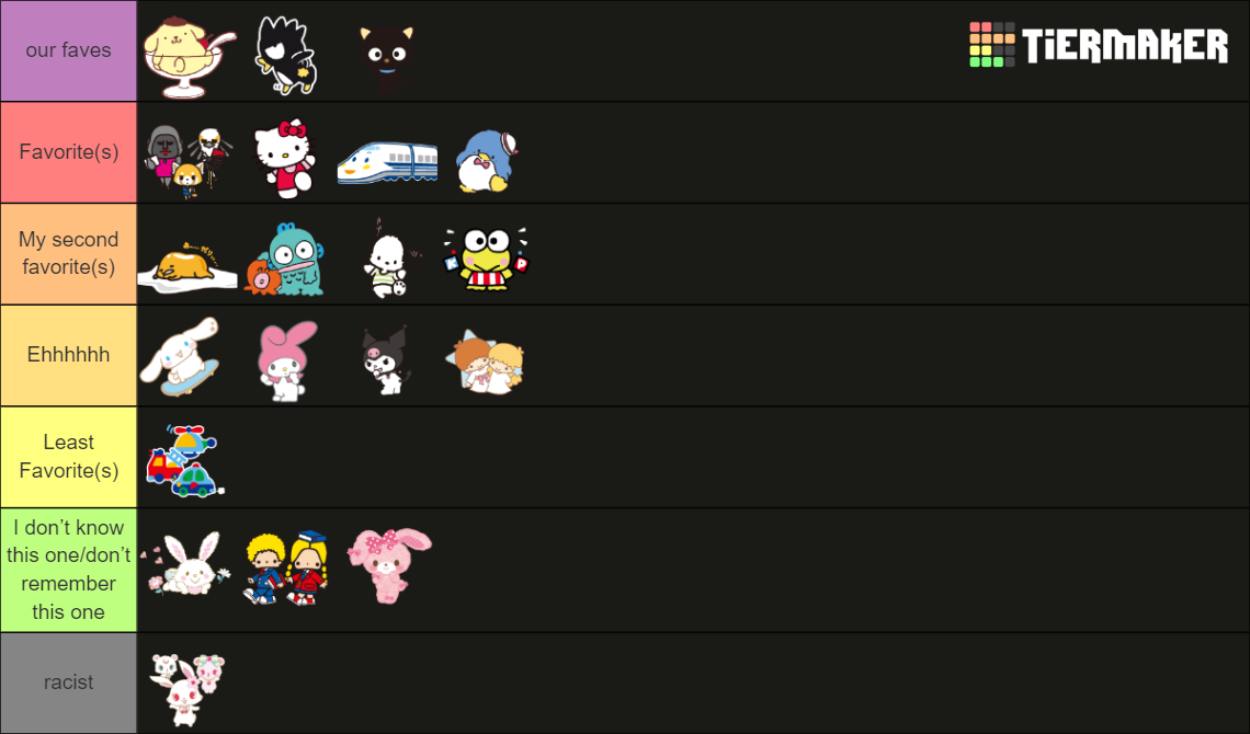 Sanrio Hello Kitty Characters! Tier List (Community Rankings) - TierMaker