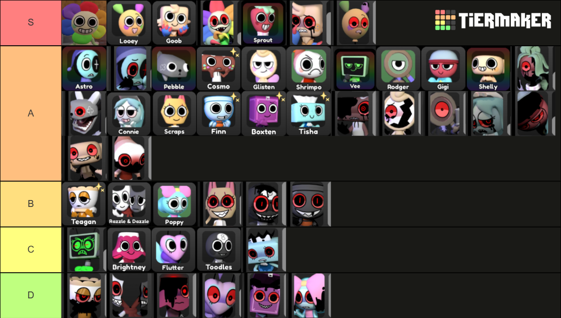 Dandy’s world characters/toons including twisteds + Dandy Tier List