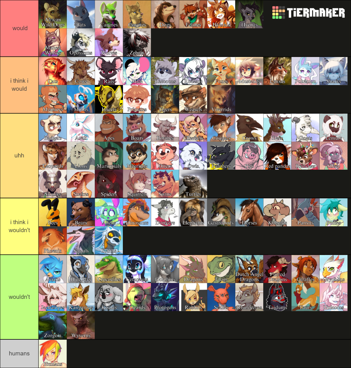 Furry Anthro Species Tier List (Community Rankings) - TierMaker