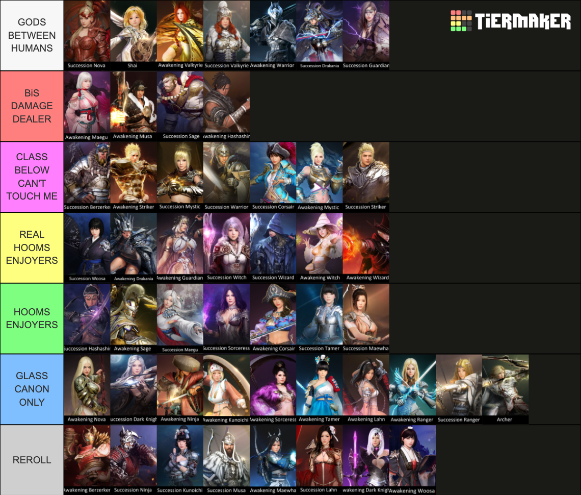 Black Desert Online Classes Tier List Rankings) TierMaker