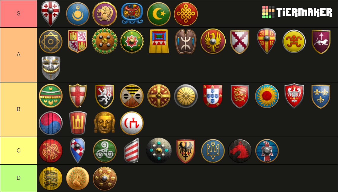 Age of Empires 2 Definitive Edition Civilization Tier List