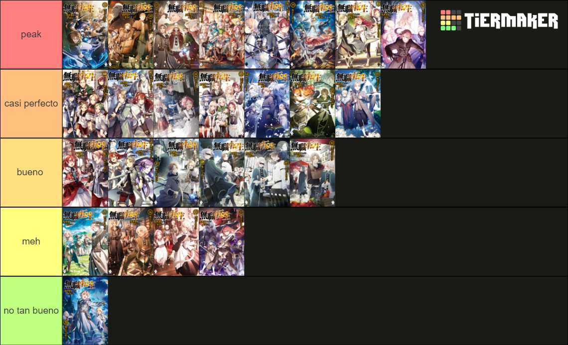 Mushoku Tensei All Volumes (LN) Tier List (Community Rankings) - TierMaker