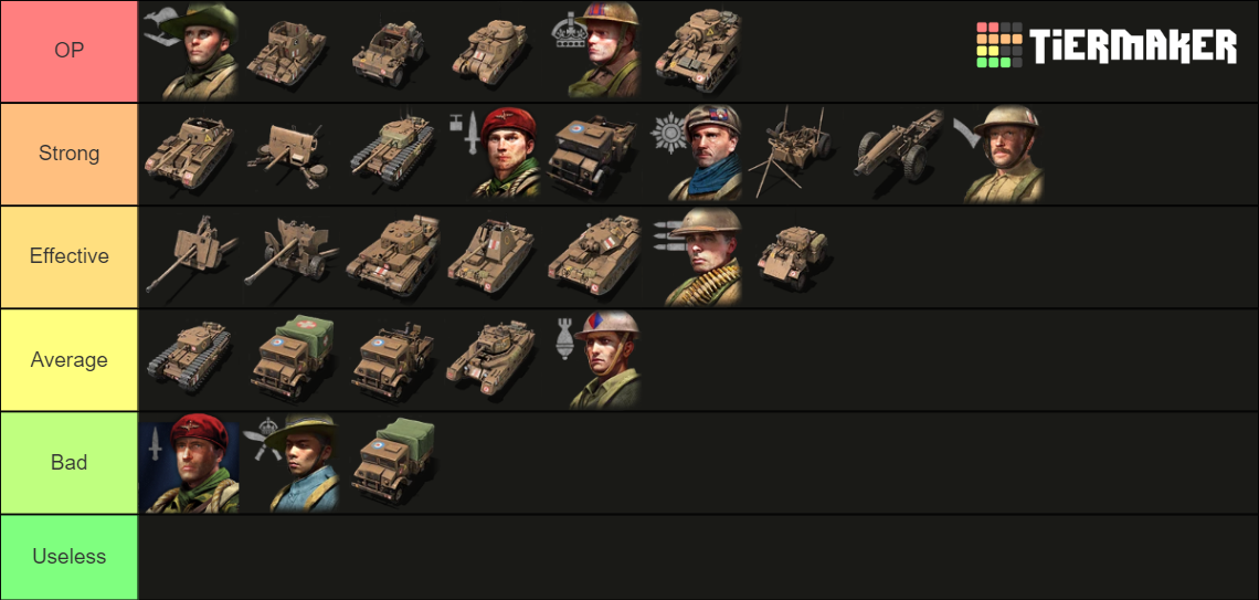 Company of Heros 3 All UKF Units Tier List (Community Rankings) - TierMaker