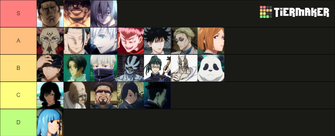 Jujutsu Kaisen (Anime Only) Character List Tier List (Community ...