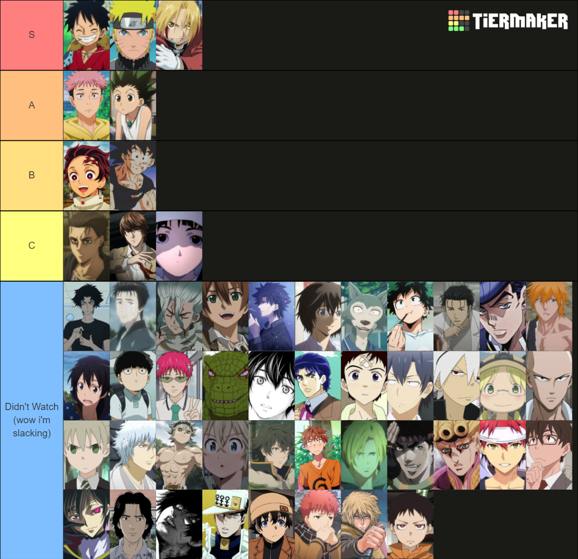 recent-anime-tier-lists-tiermaker